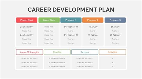 Career Development Plan Template - SlideBazaar