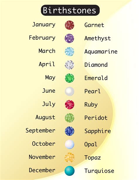 Birthstones Exposed: Uncovering the Truth Behind Crystals & The Zodiac ...