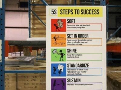 5S Lean Products, Supplies & Resources - Visual Workplace, Inc.