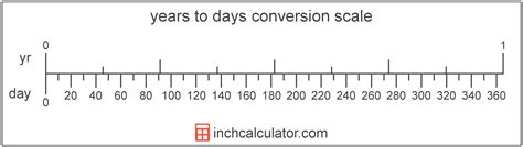 Days to Years Conversion (d to yr) - Inch Calculator