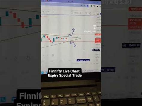 Finnifty Live Chart Analysis #finnifty #niftyoptiontrading # ...