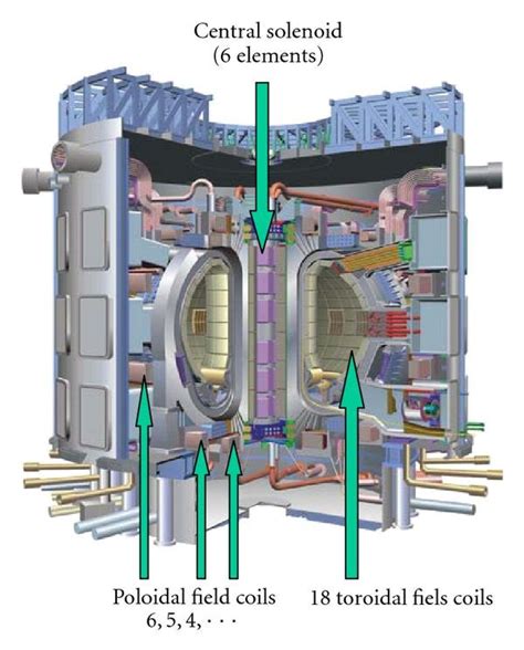 DeepMind Develops AI to Control Nuclear Fusion Plasma — The Caravel