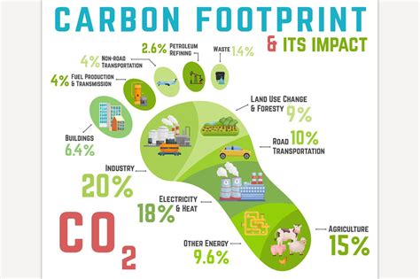 Carbon footprint. Ecology, global | Technology Illustrations ~ Creative ...