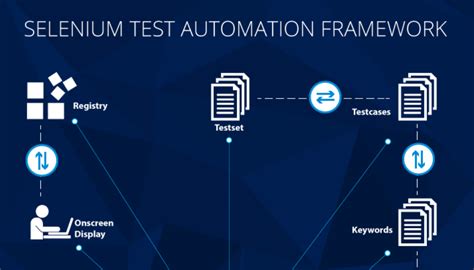 How Does Selenium Automation Testing Work? - InfiniGEEK