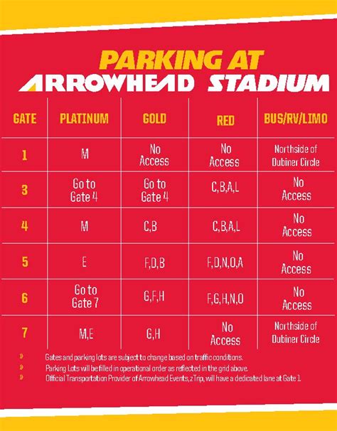 Chiefs Stadium Parking Map