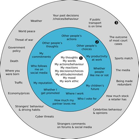 23+ Circle Of Influence Worksheet Pdf - EmireEllanor