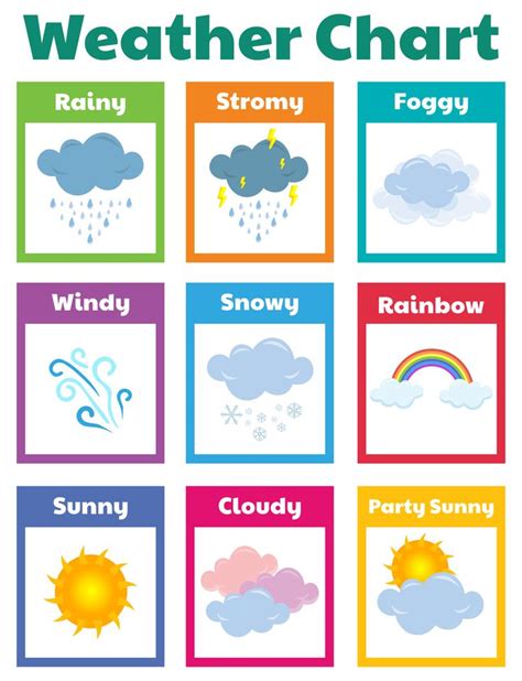 Printable Weather Chart | Weather activities preschool, Preschool ...