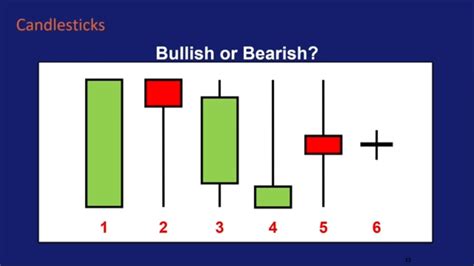 How to Read a Stock Chart