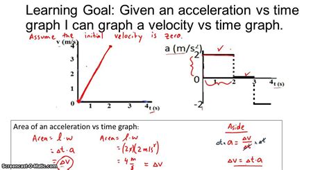 How To Draw Acceleration Graph » Hospitalrole