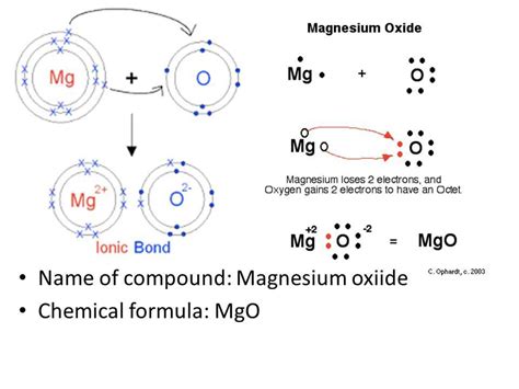 Lewis Dot Diagram for Magnesium Oxide: Understanding the Chemical ...