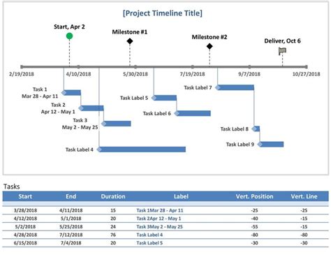 Unique Project Milestone Template #exceltemplate #xls #xlstemplate # ...