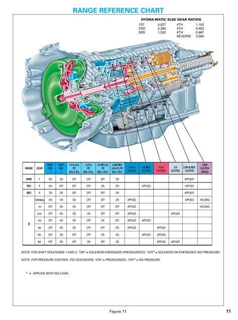 6L80 Reference Material