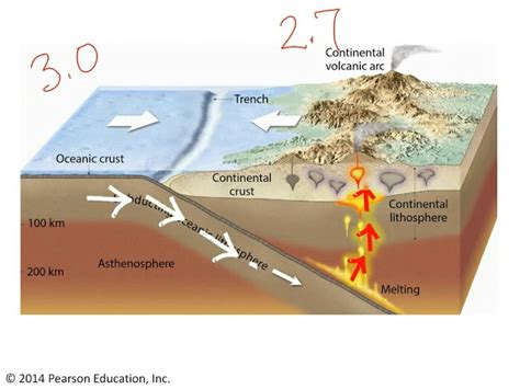 Identify Each Type of Convergent Plate Boundary.