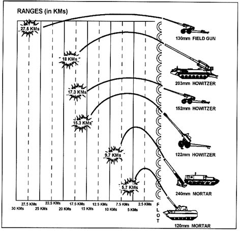 FM 1-111 Appendix J