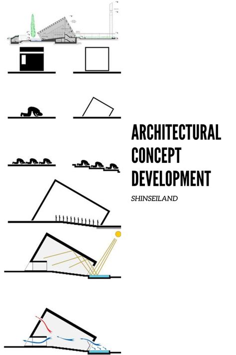 How to Develop an Architectural Design Concept | Architecture design ...