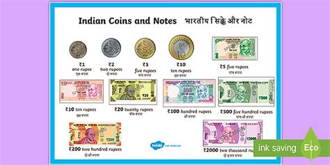 Indian Money Notes And Coins