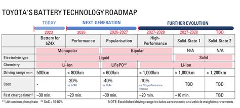 Toyota's all-solid-state EV battery plans get the green light in Japan