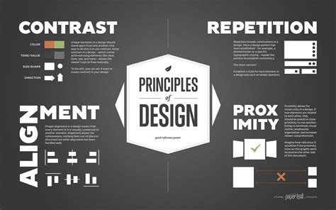 Infographics: Design Elements, Principals, and Color Theory