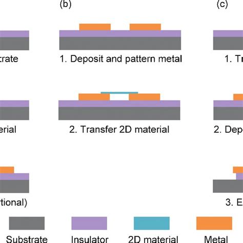 (PDF) Mechanical Properties and Applications of Two-Dimensional Materials