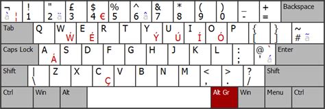 Change Keyboard To Us Raspberry Pi – Raspberry