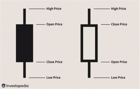 Candlestick Patterns, They Really Work? Conducting a Massive Event ...