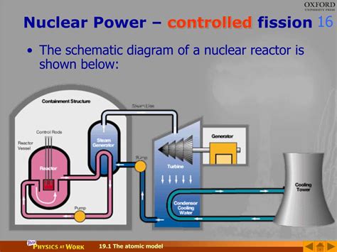 Which reaction takes place in a nuclear fission reactor - guidehomepage