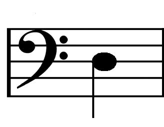 D Major Key Signature Bass Clef