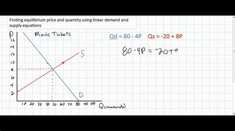 Finding equilibrium price and quantity using linear demand and supply ...