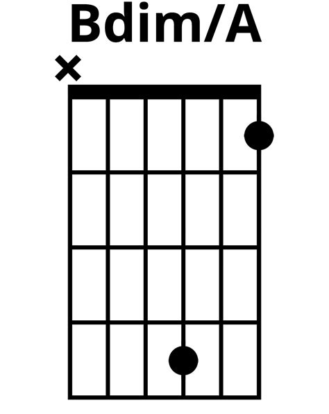 How To Play Bdim/A Chord On Guitar (Finger Positions)