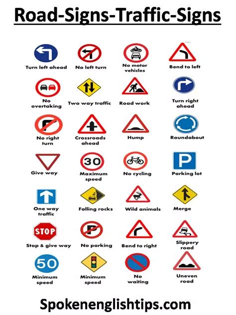 Traffic Signs in India | Road Signs List Spoken English Tips