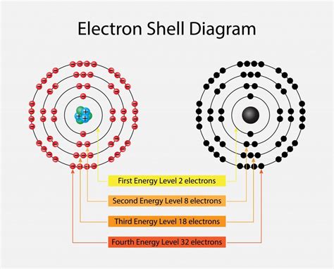 Why Are Atoms With 8 Valence Electrons So Stable? | Covalent bonding ...