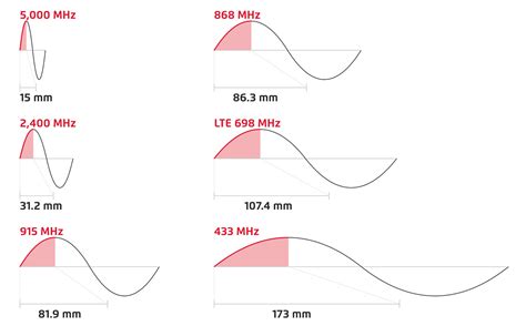 2J Antennas | Antenna Specification Explanation | 2J Antennas