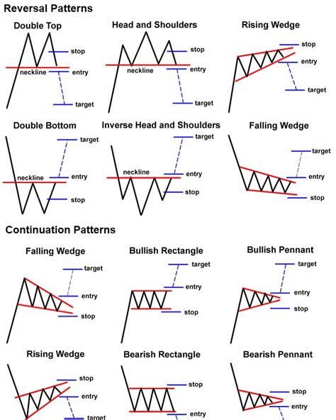 369 best r/daytrading images on Pholder | The only thing you need for ...