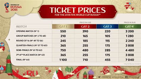 Buying Tickets to the World Cup | The World Cup Guide