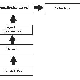 Diagram of the control card. | Download Scientific Diagram