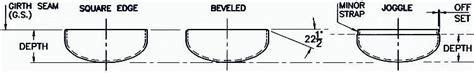 Semi Elliptical Tankheads 54-120 inches tank head dimensions, prices.