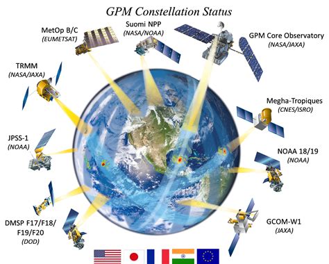 GPM Constellation of Satellites | Precipitation Education