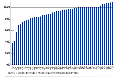 Calpers Retirement Chart 2 Percent At 55 - Best Picture Of Chart ...