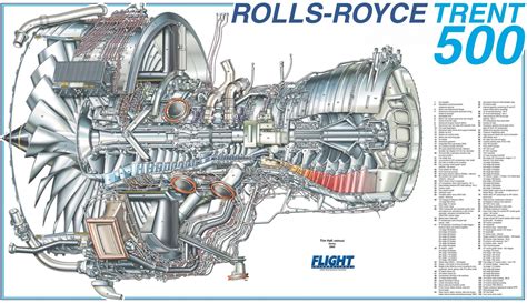 Jet Engine Cutaway Diagram | Rolls royce trent, Rolls royce, Jet engine