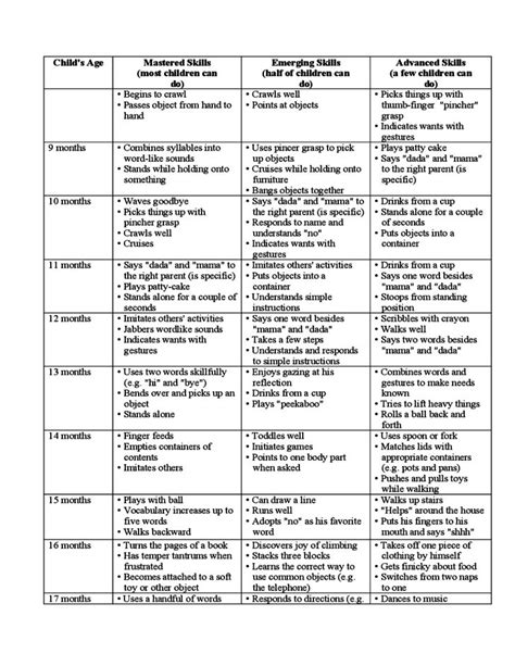 naeyc developmental milestones pdf - Wilber Valadez