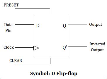 d flip flop circuit diagram and truth table - Wiring Diagram and Schematics