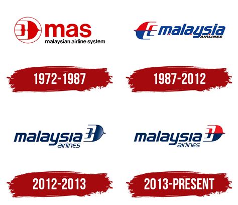 Malaysia Airlines Logo, symbol, meaning, history, PNG, brand