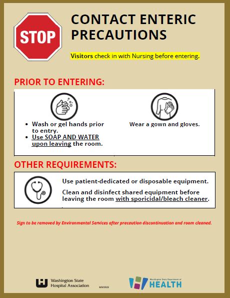 Isolation Precautions Signage: Contact Enteric (e.g. Clostridioides di ...