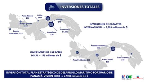 Panamá necesita US$2,980 millones en inversión portuaria incluye un ...