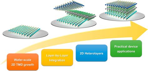 Journal of Materials Research: Volume 35 - Focus Section: Heterogeneity ...