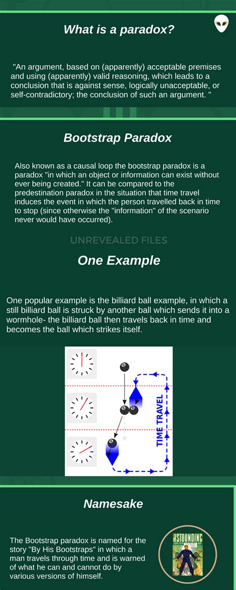 Visual Paradox Examples