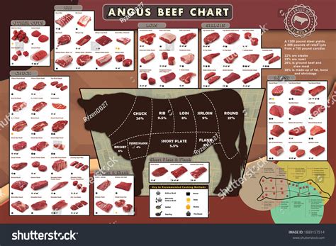 Beef Chart Printable