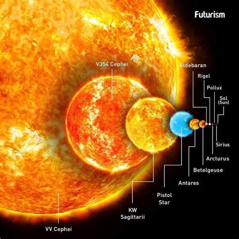 Самая большая звезда во Вселенной | Zonnestelsel, Planeten, Heelal