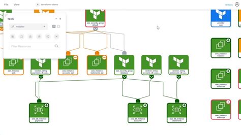 How to visualise Terraform - get free Infrastructure as Code diagrams ...