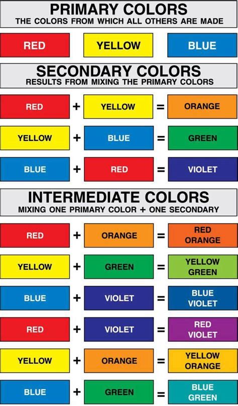 Color Chart: Primary, Secondary, Intermediate | Daily Infographic ...